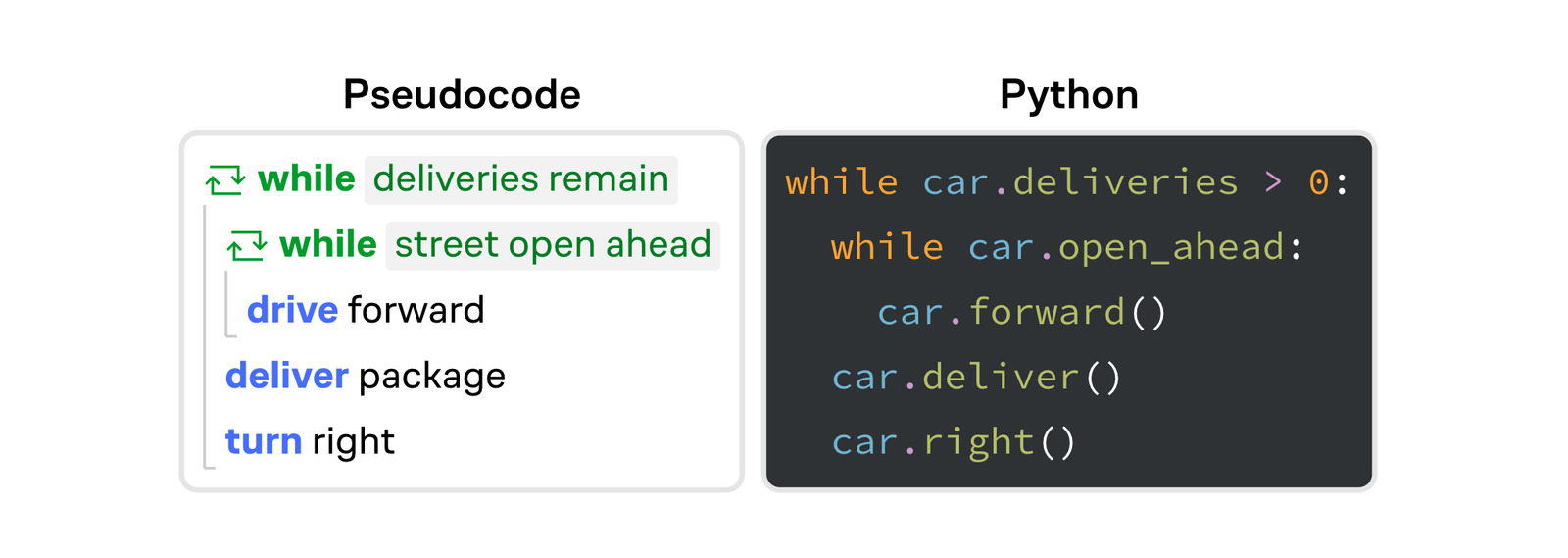 Coding Rebooted: Computer Science on Brilliant